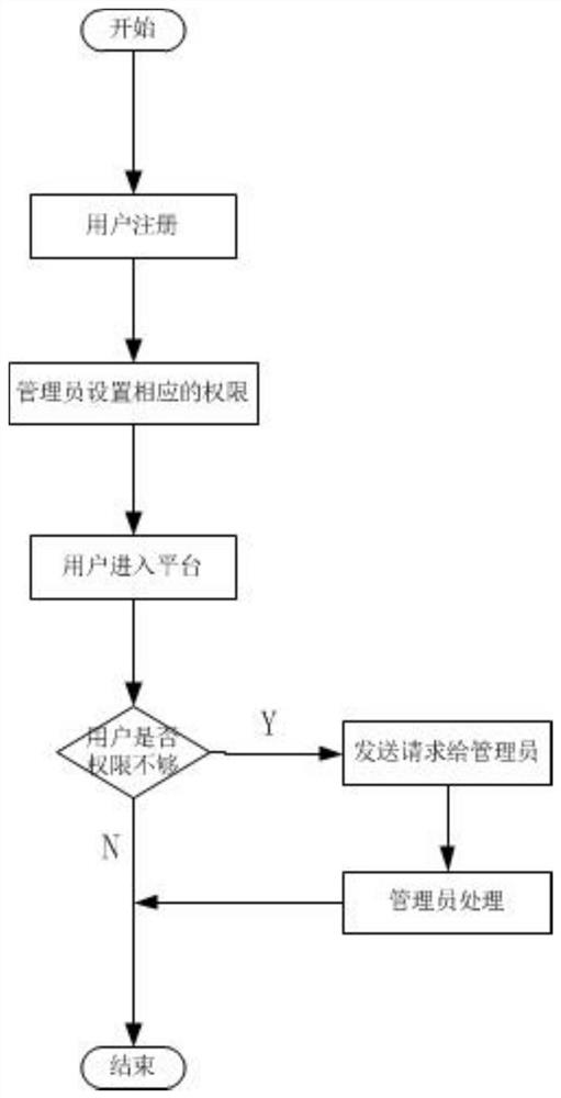 Clinical drug administration method