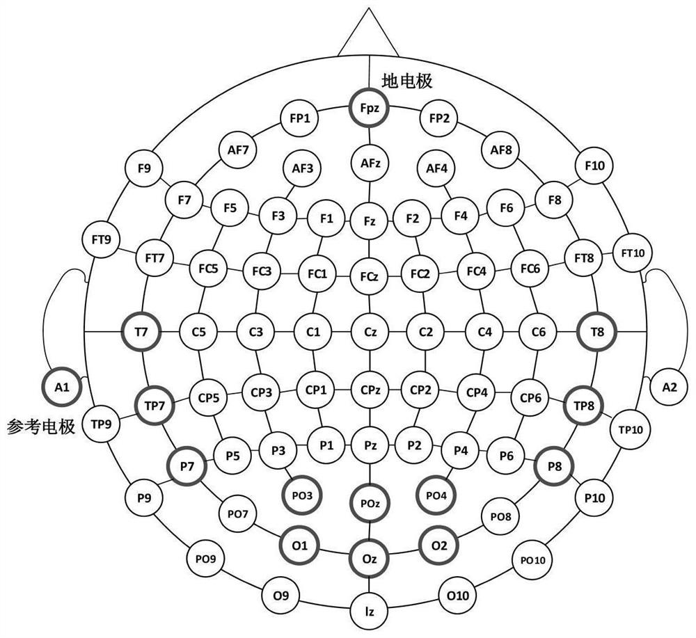 Visual and auditory combined mixed brain-computer interface method