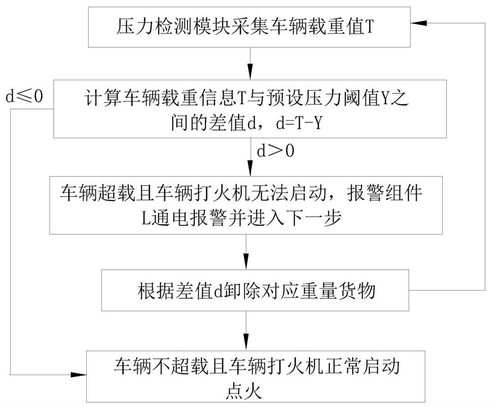 A vehicle overload monitoring system and monitoring method