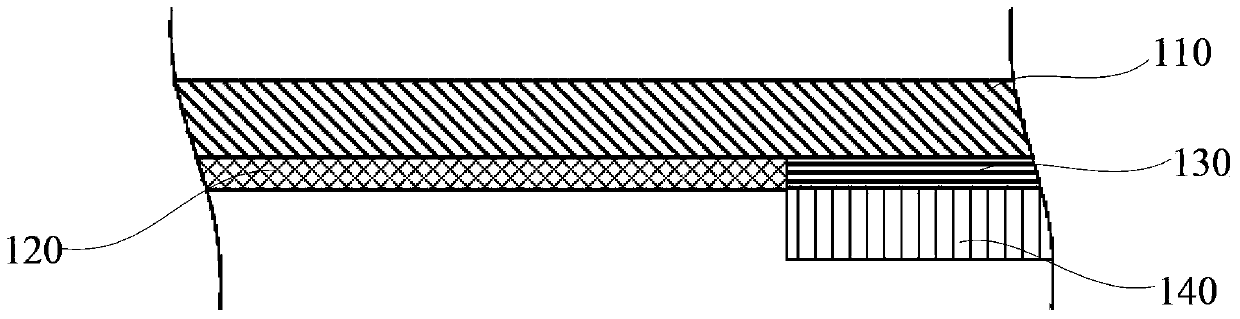 Protection cover plate, touch screen and manufacturing method of touch screen