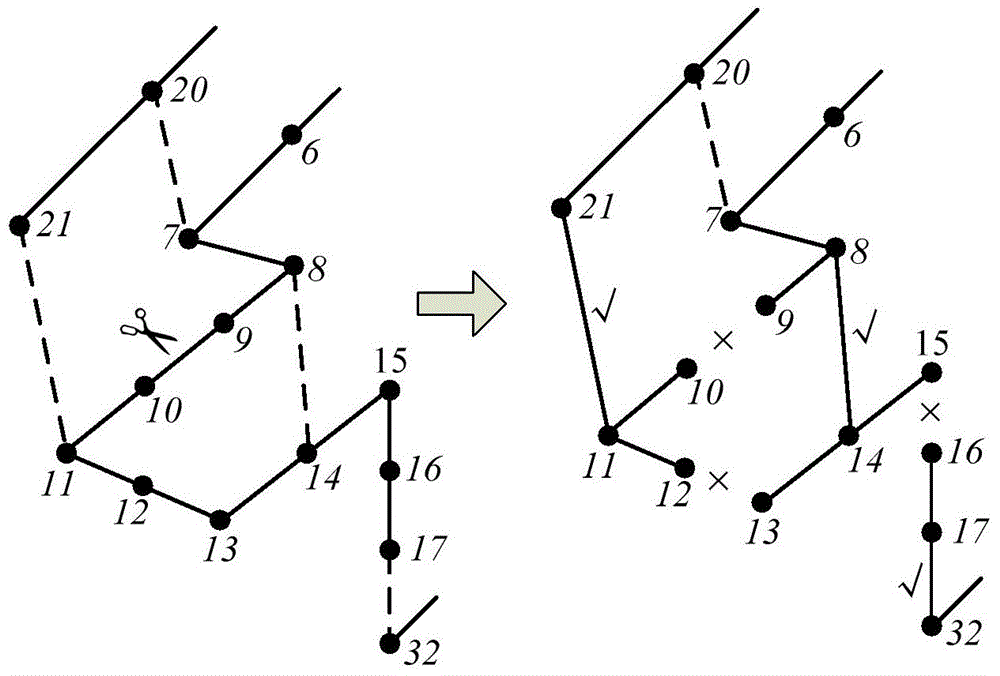 Multi-target network reestablishing method for active power distribution network