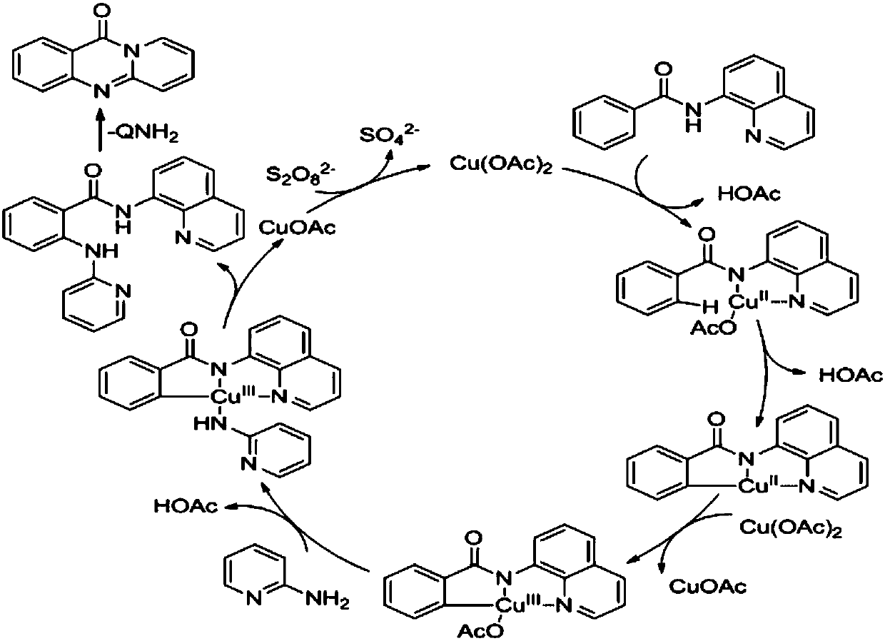 Method for preparing pyridinoquinazolinone compound through catalysis of copper compound