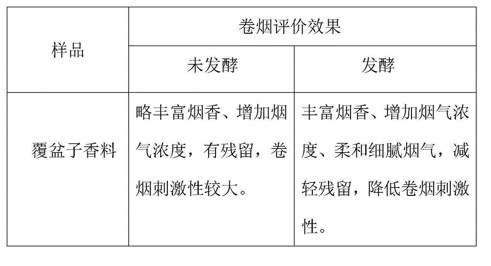 Preparation method of raspberry fermenting substance for cigarette