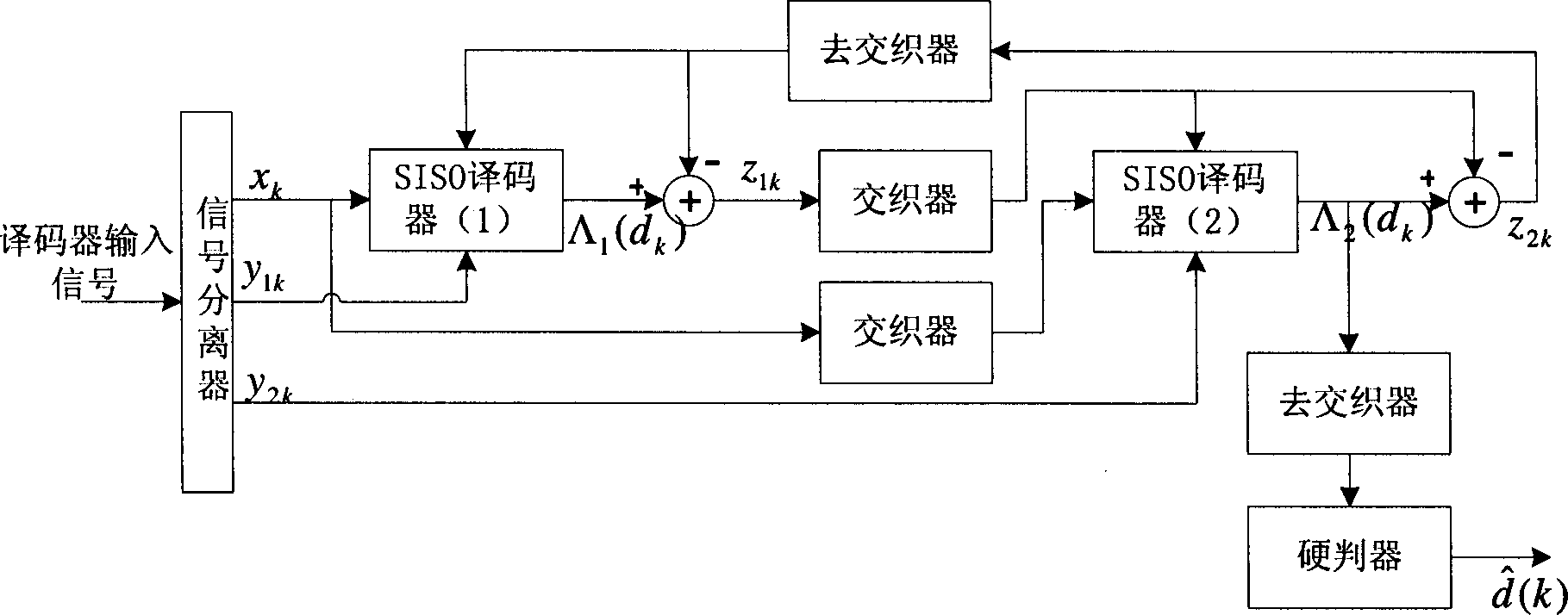 Method and device for reducing storage resource for Turbo code decoder