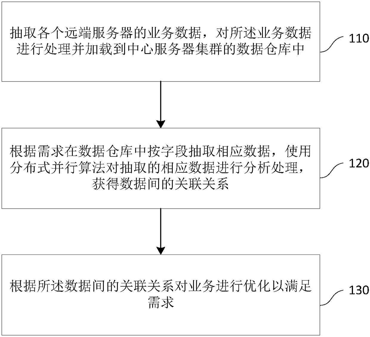 Aggregated data analysis method and device, storage medium and electronic device