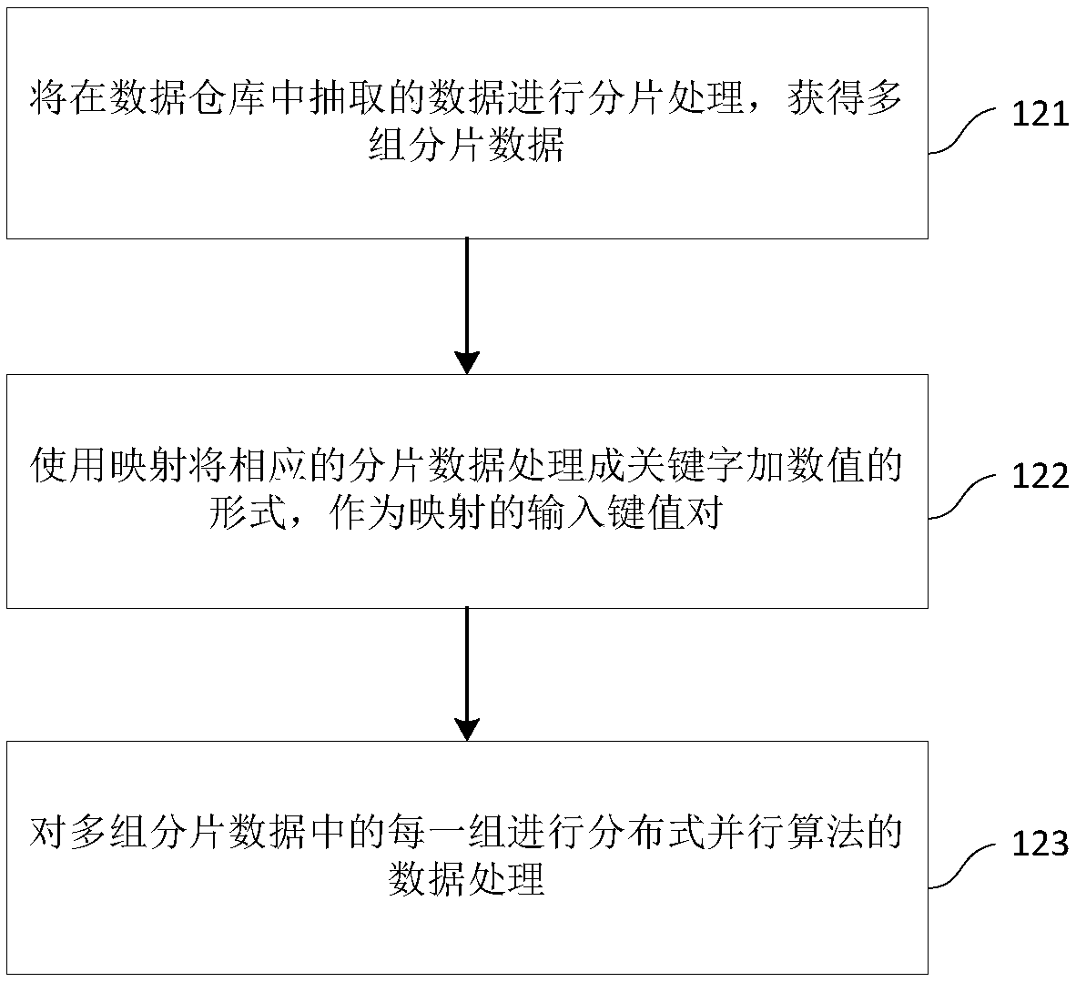 Aggregated data analysis method and device, storage medium and electronic device