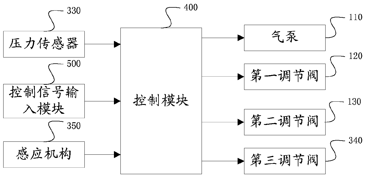 Negative pressure therapeutic instrument and therapeutic system