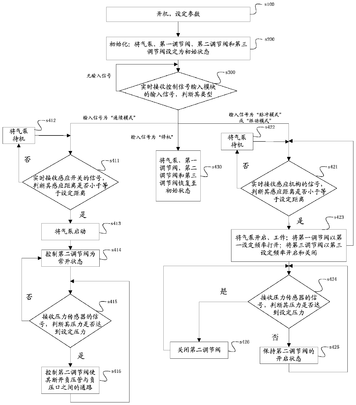 Negative pressure therapeutic instrument and therapeutic system