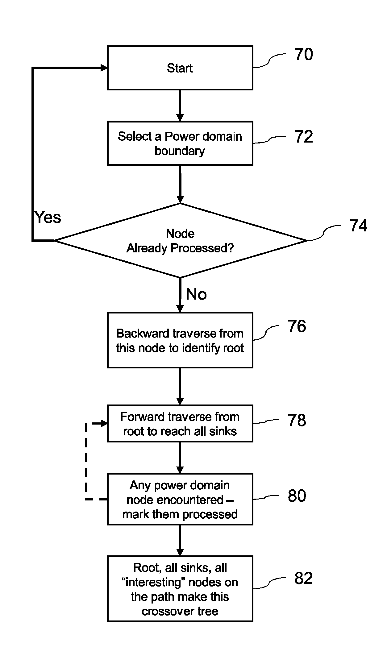 Low Power Verification Method for a Circuit Description and System for Automating a Minimization of a Circuit Description