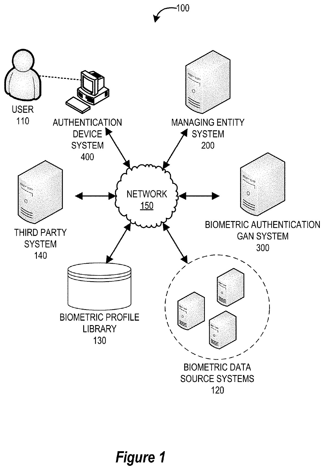 Generative adversarial network training and feature extraction for biometric authentication