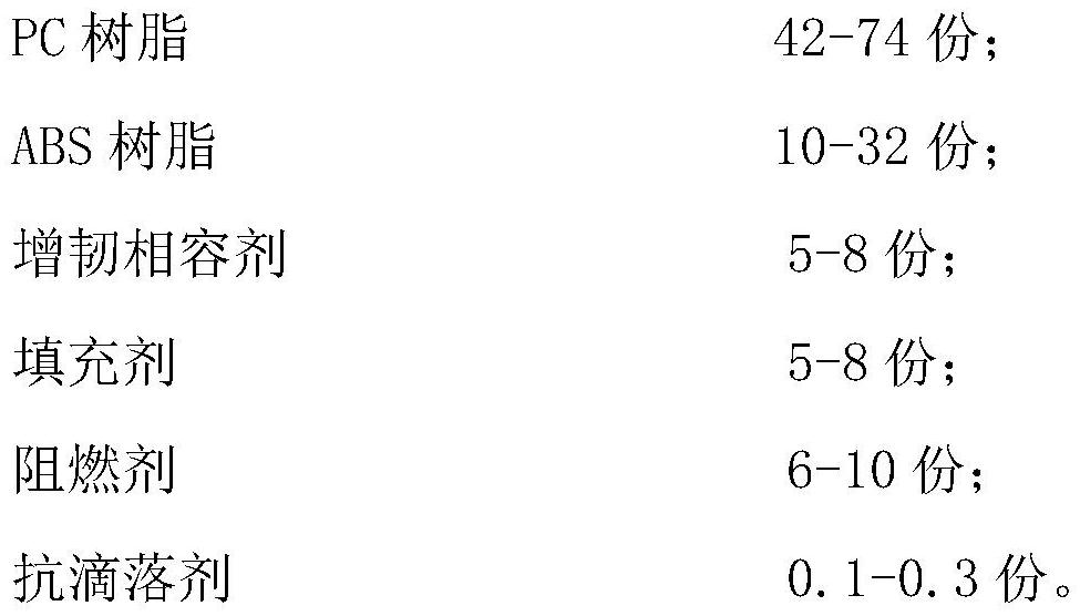 A flame retardant extrusion grade pc/abs composite material