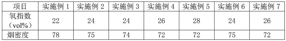 A flame retardant extrusion grade pc/abs composite material