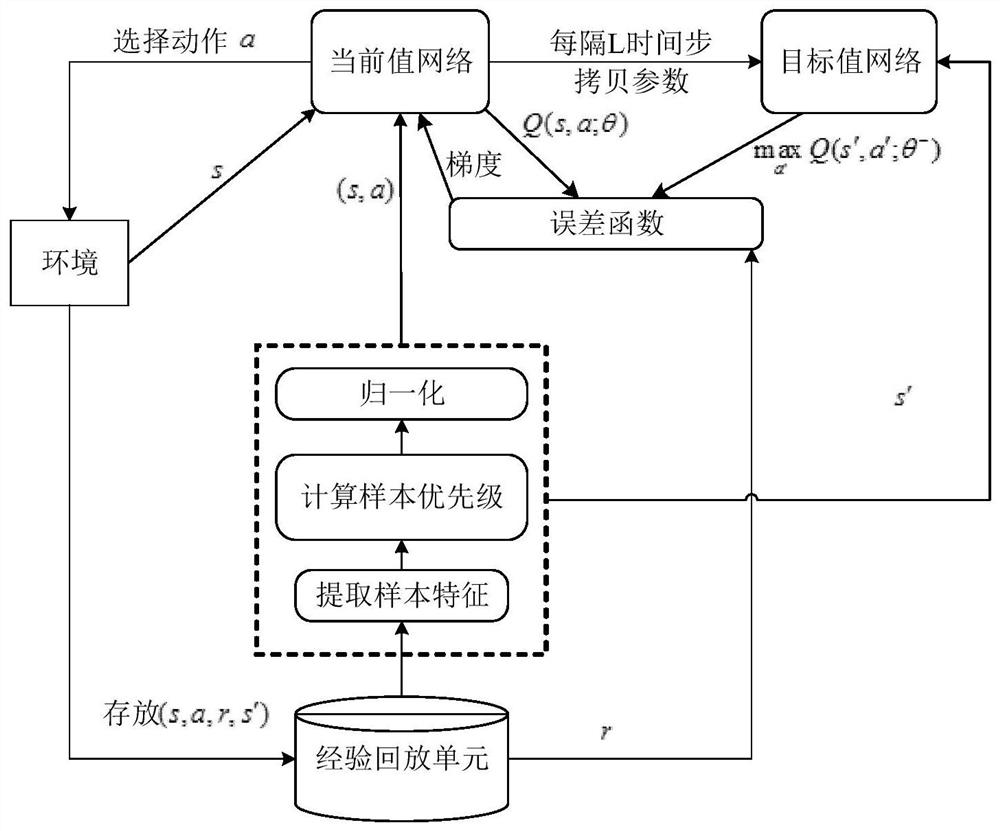 Control method of waste recycling robot based on deep q-network