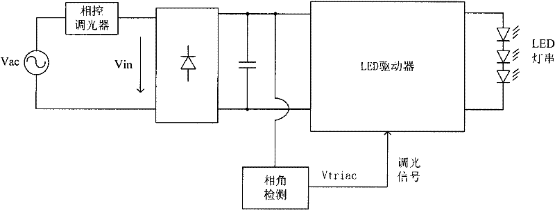 Circuit and method for generating self-adapting silicon-controlled light regulating signal