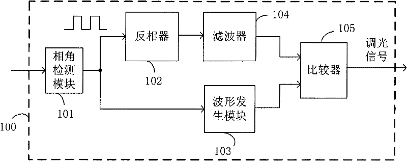 Circuit and method for generating self-adapting silicon-controlled light regulating signal