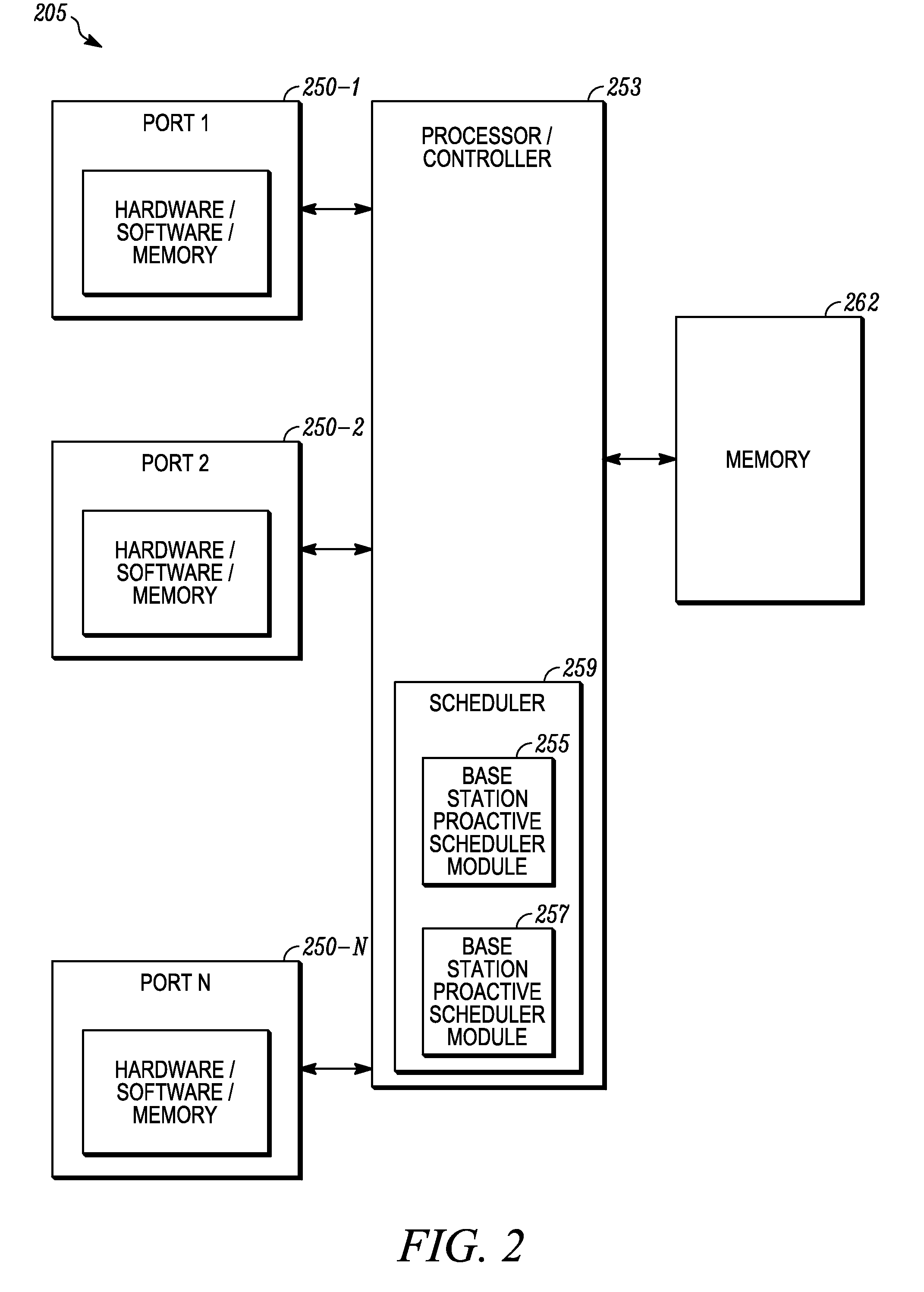 Proactive scheduling methods and apparatus to enable peer-to-peer communication links in a wireless OFDMA system