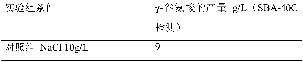 Production method of agricultural gamma-polyglutamic acid