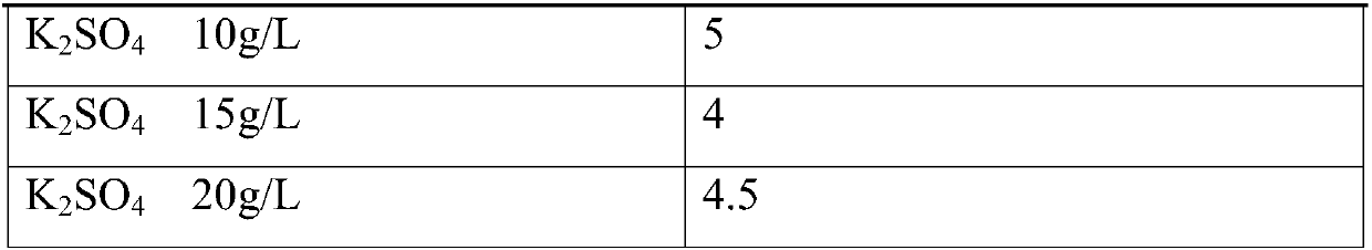 Production method of agricultural gamma-polyglutamic acid