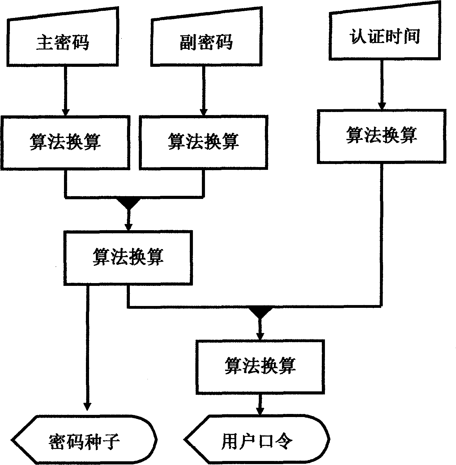 Method and system for dynamically authenticating password by multi-password seed self-defined by user