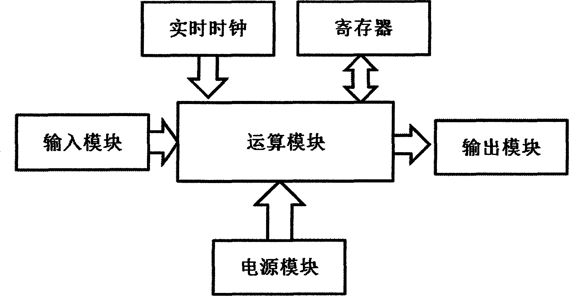 Method and system for dynamically authenticating password by multi-password seed self-defined by user