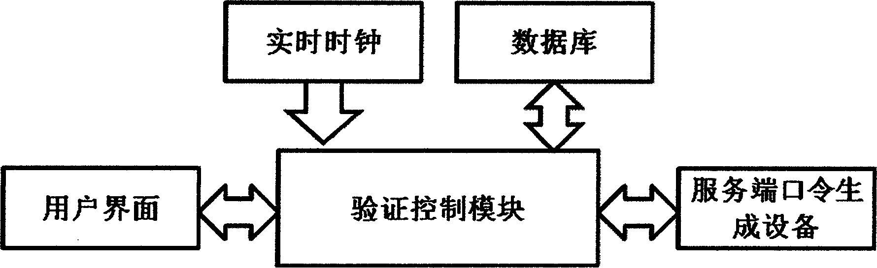 Method and system for dynamically authenticating password by multi-password seed self-defined by user