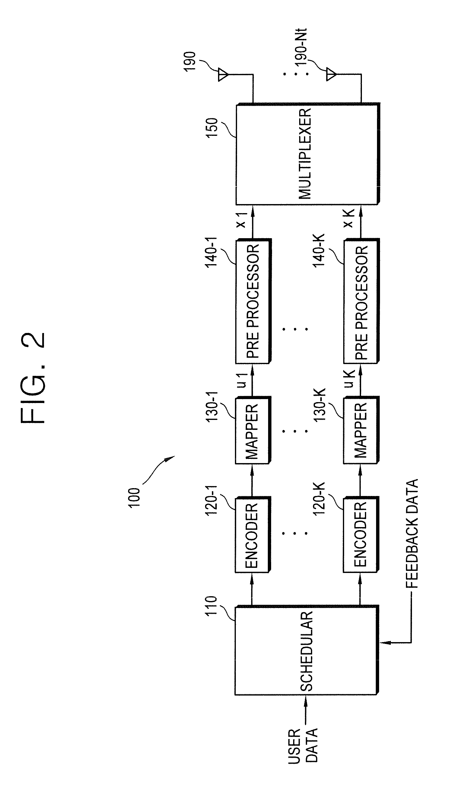 Method of transmitting data in multiple antenna system