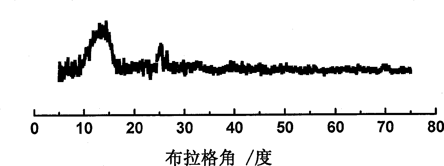 2, 4-diaminobenzenesulfonate polymerization modification polymer materials -pan hg ion sorbent and the preparing method