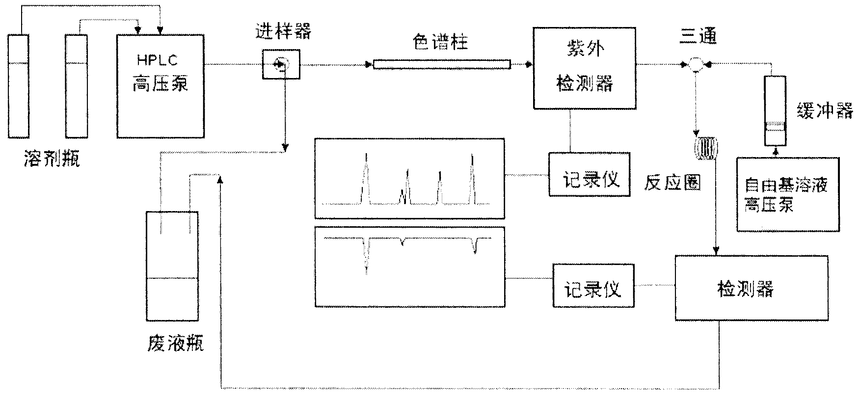 Method for detecting antioxidants in vegetable oil or animal fat