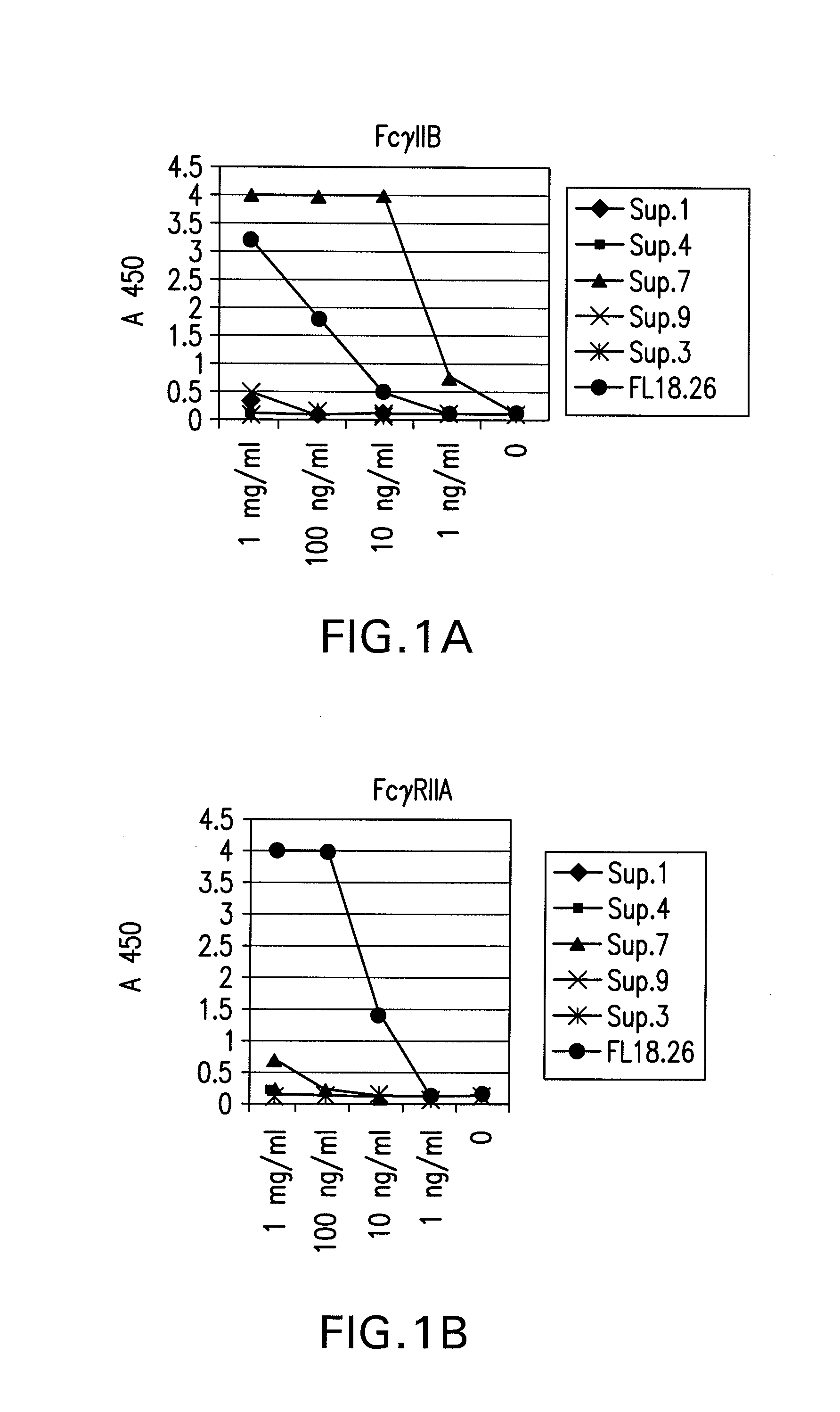 FcGammaRIIB Specific Antibodies and Methods of Use Thereof