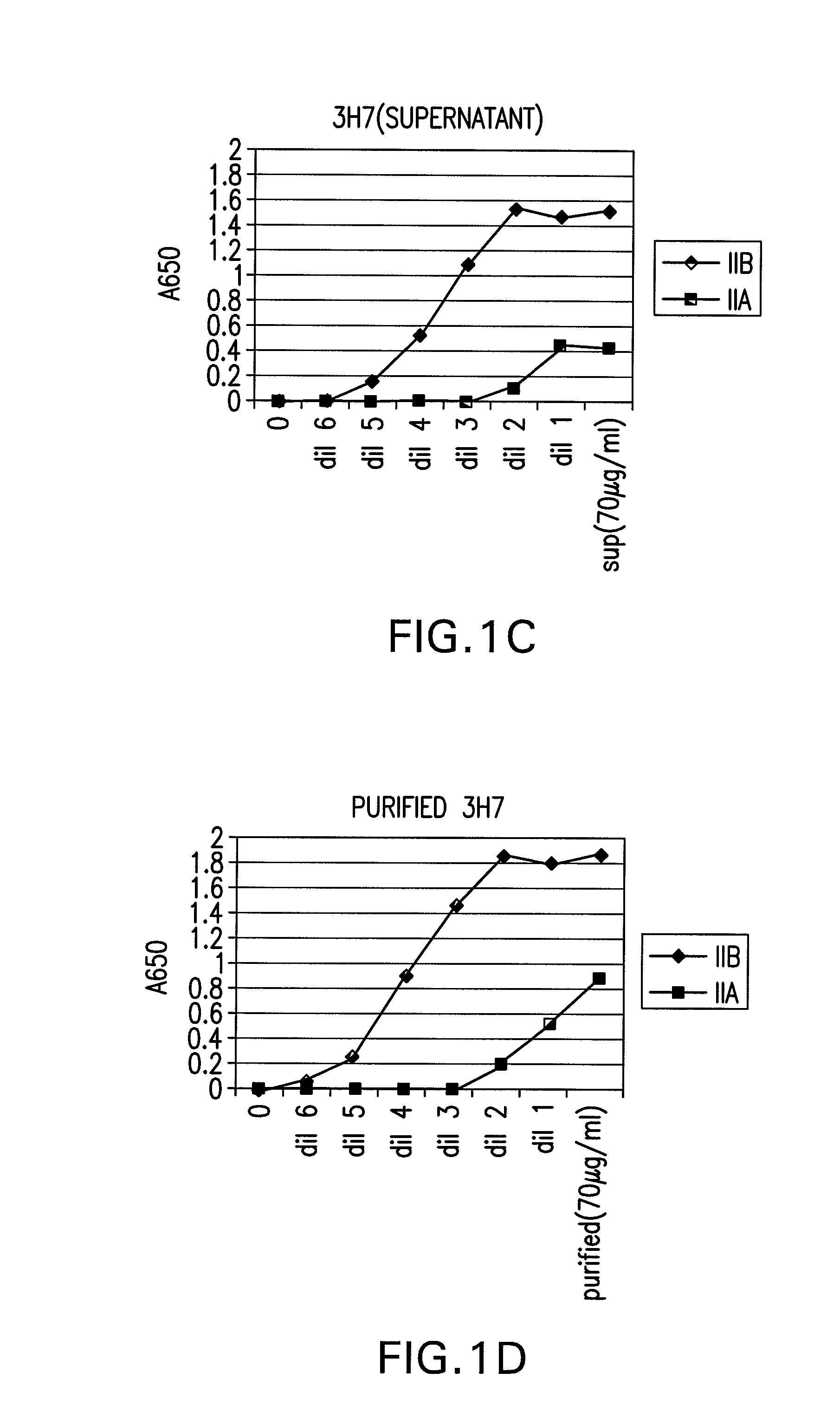 FcGammaRIIB Specific Antibodies and Methods of Use Thereof