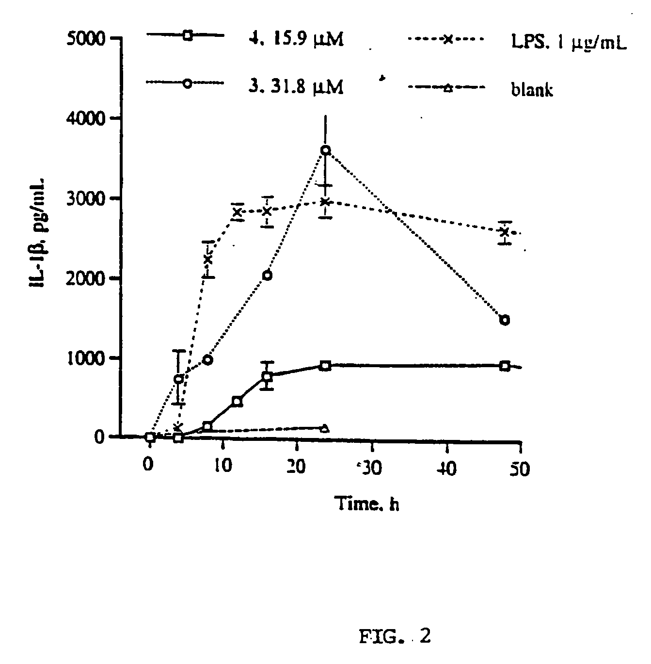 Gallotannins and elligitannins as regulators of cytokine release