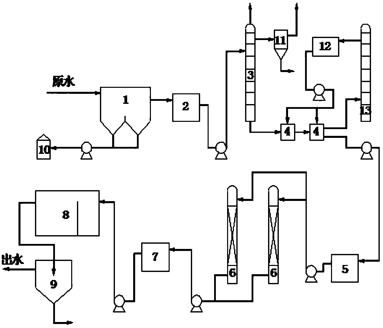 Advanced treatment process of coal chemical industry wastewater