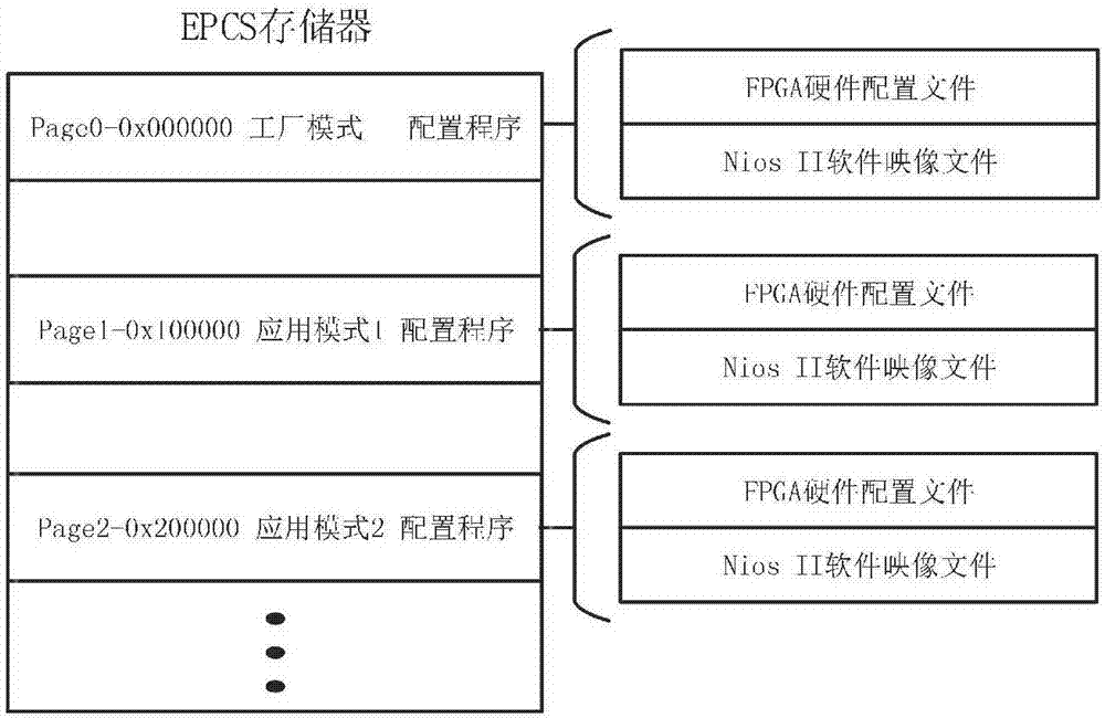 SoPC program remote updating system and method