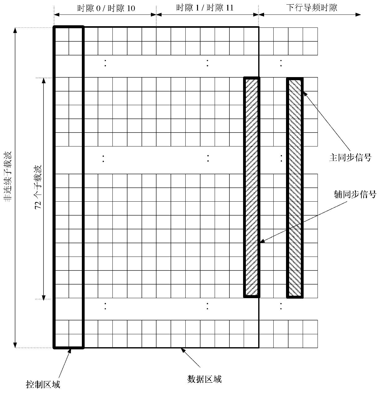 Transmission method and device for DRS