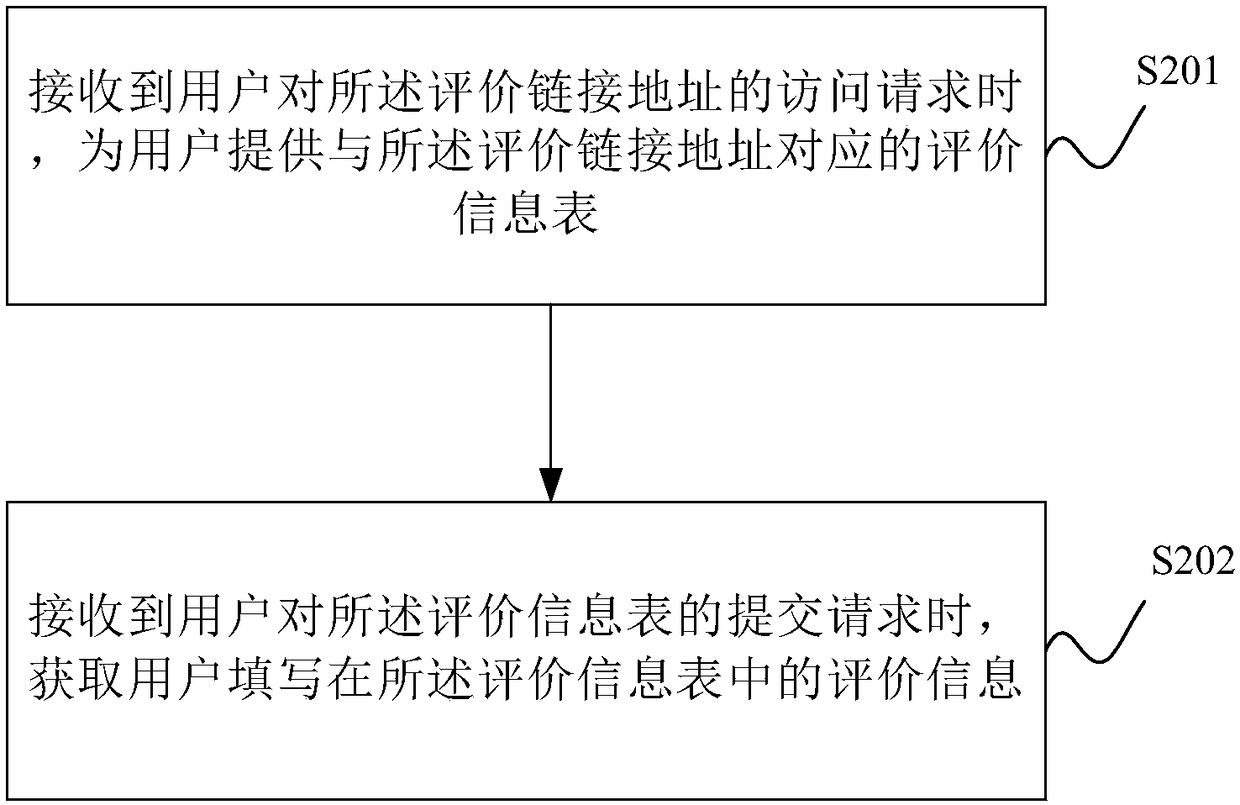 Medicine recommending method and apparatus