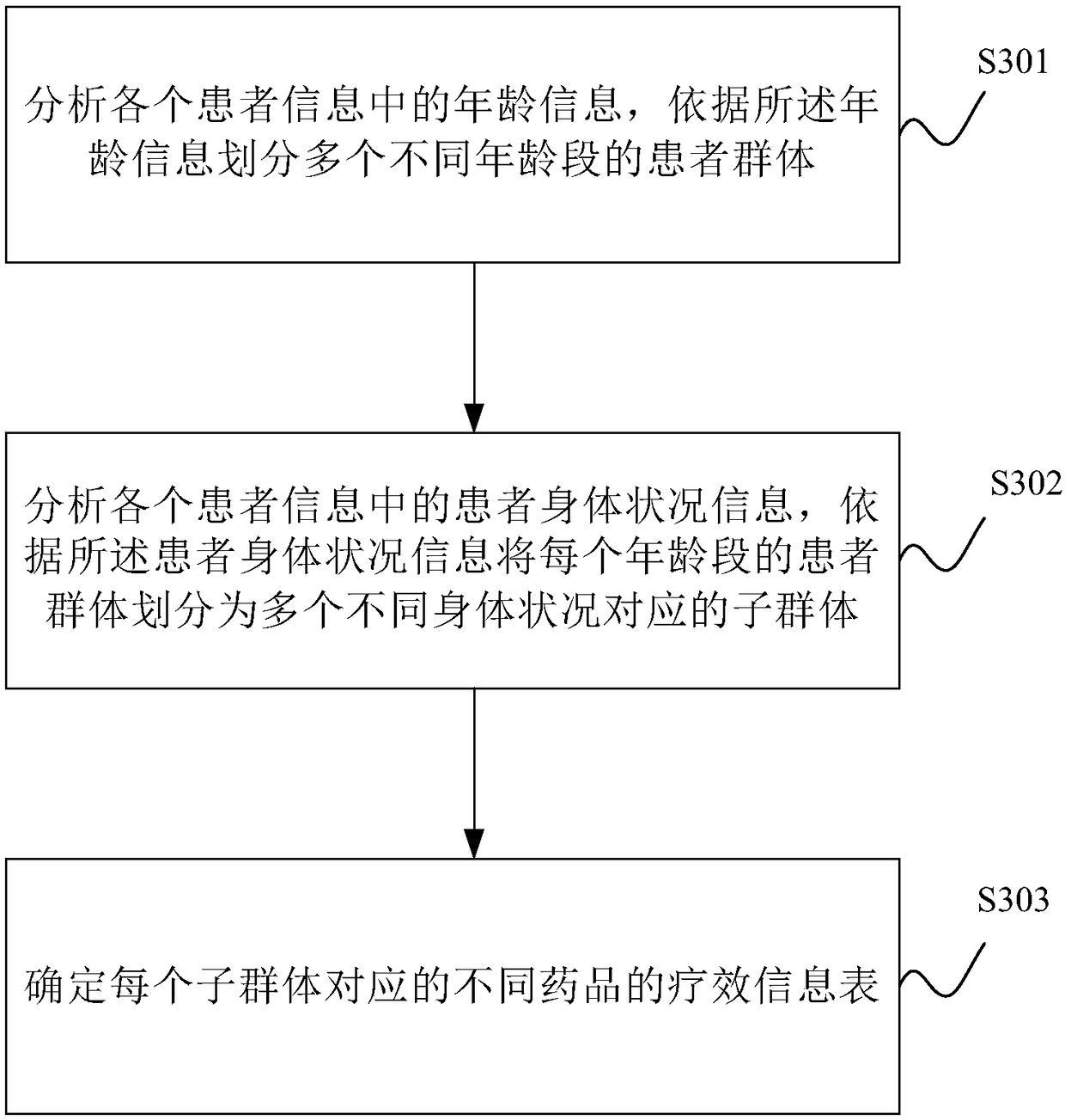 Medicine recommending method and apparatus