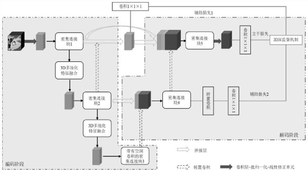 Temporal bone inner ear bone cavity structure automatic segmentation method based on coarse-to-fine dense coding and decoding network