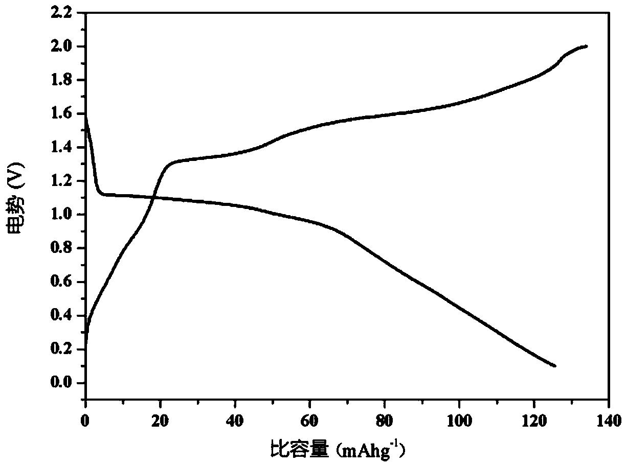 Rechargeable magnesium battery positive electrode material with nano porous metal sulfide and application method thereof