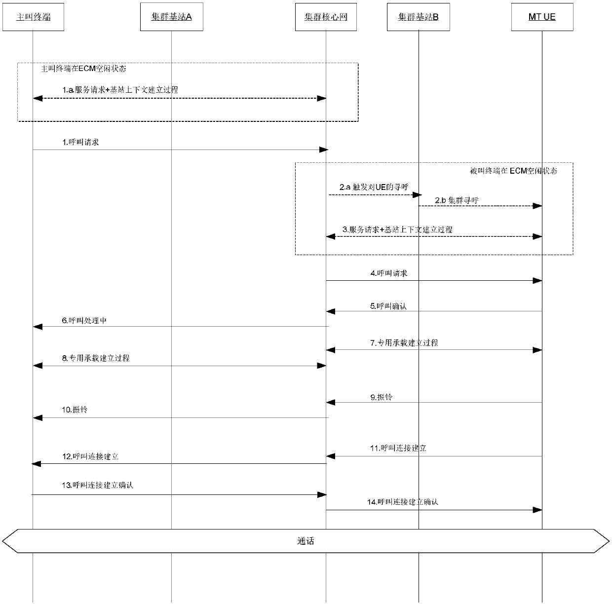 Processing method and device for non-access stratum NAS message transmission