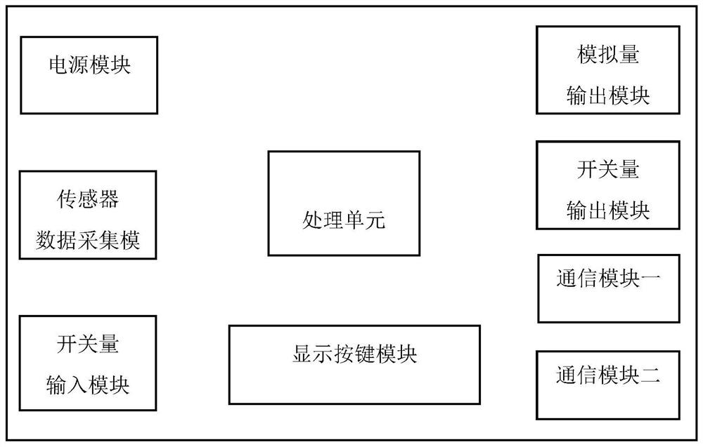 Low-voltage cabinet measurement and control system