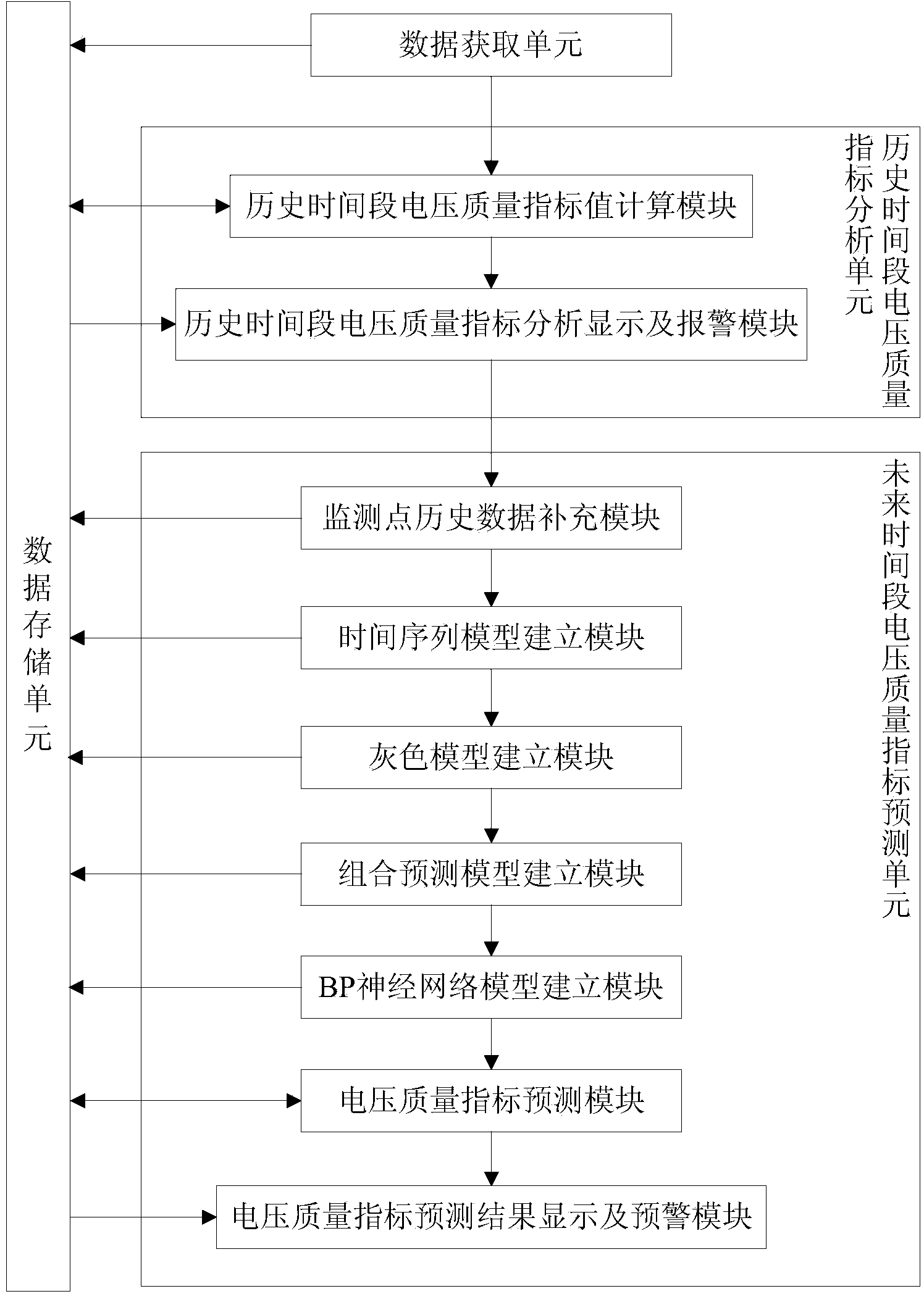 Method and system for monitoring voltage and capable of improving power grid voltage quality