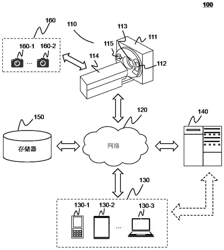 Automated imaging method and system