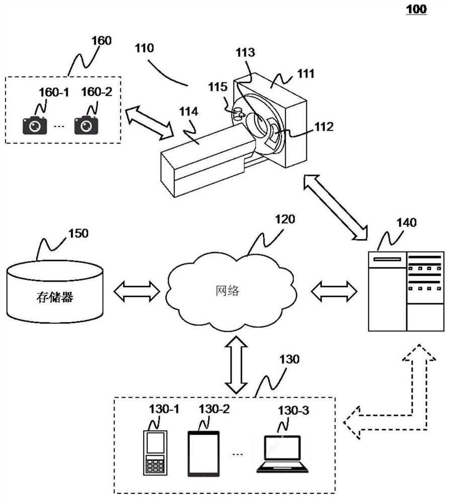 Automated imaging method and system