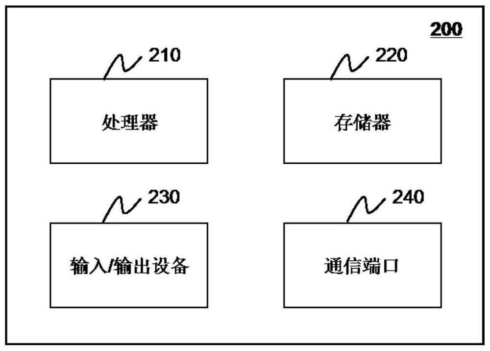 Automated imaging method and system