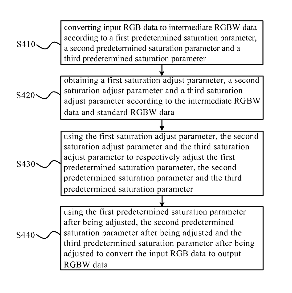 Conversion method and conversion system of three-color data to four-color data