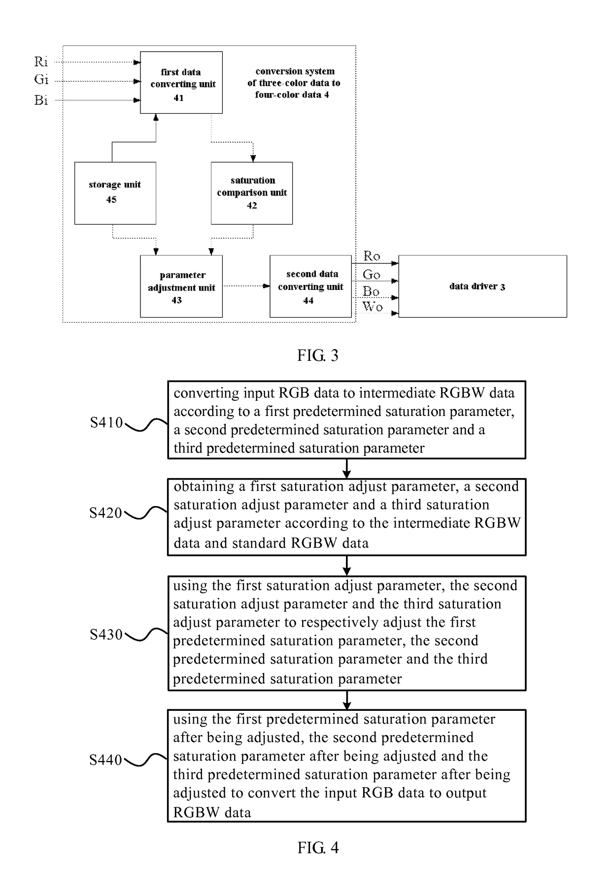 Conversion method and conversion system of three-color data to four-color data