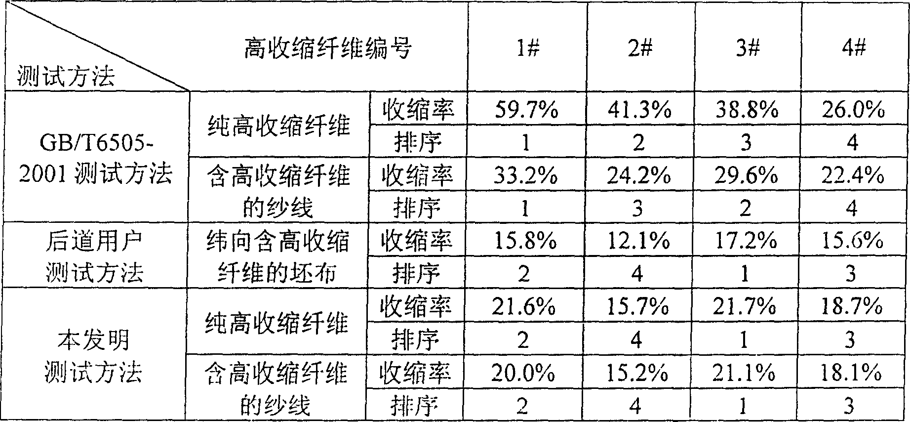 Method for testing boiling shrinkage of high shrinkage polyester fiber