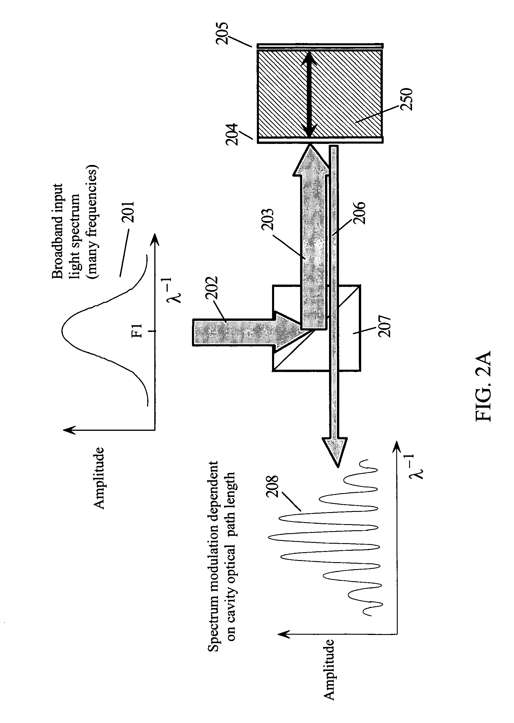 Broadband cavity spectrometer apparatus and method for determining the path length of an optical structure