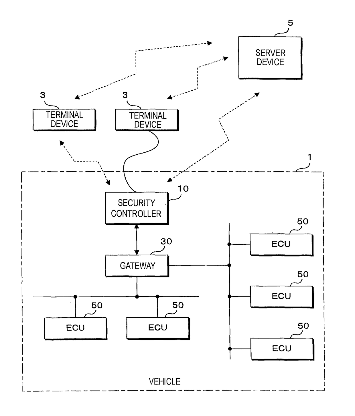 Access restriction device, on-board communication system and method for communication restriction