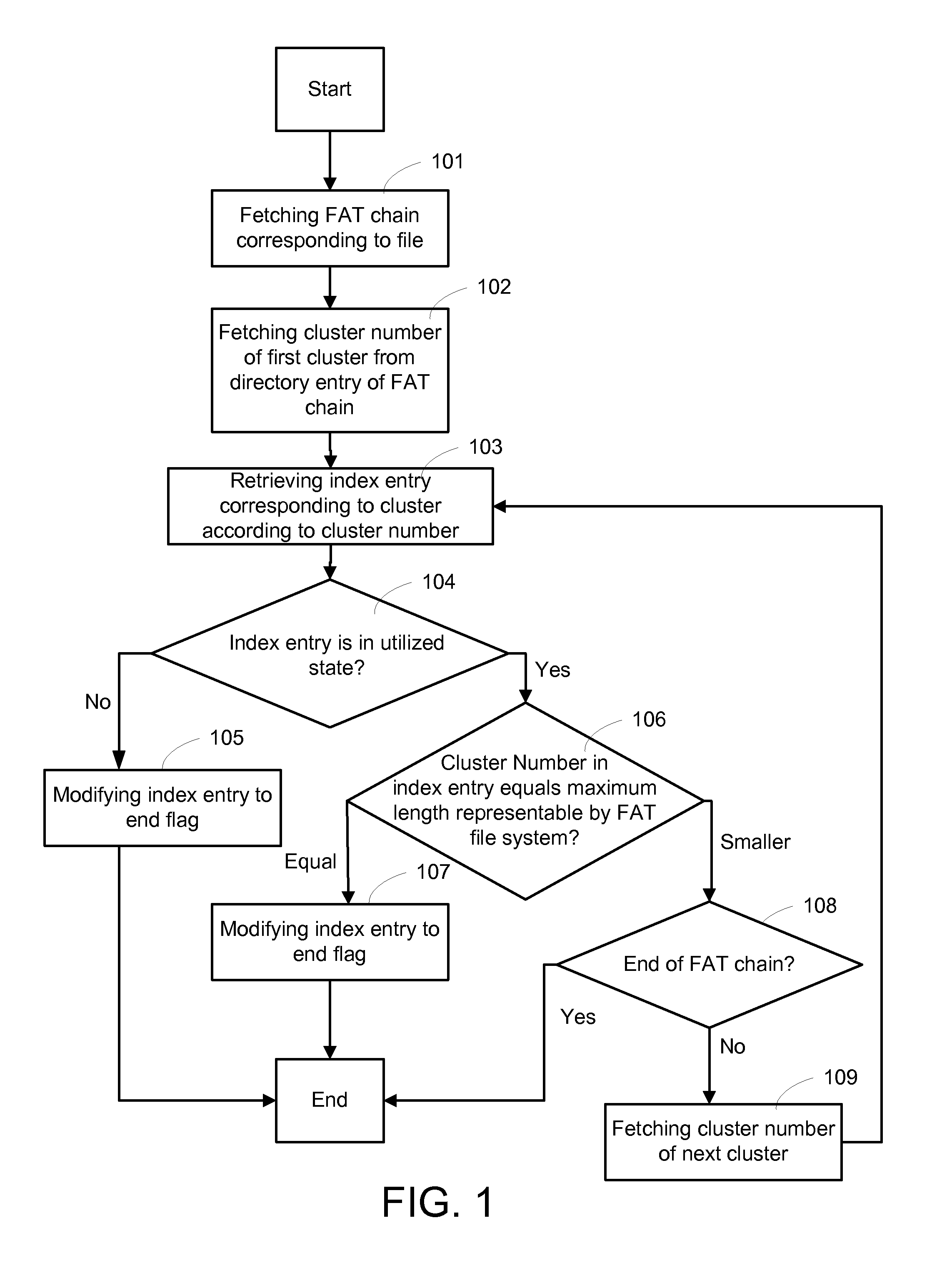 Recovering method and device for linux using fat file system